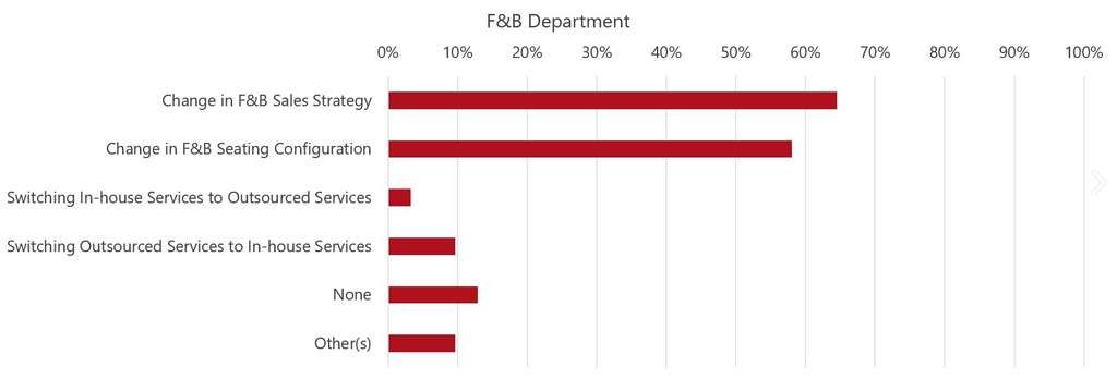 Source: HVS— Photo by HVS