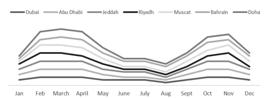 Hotel Performance Forecast 2020-2024