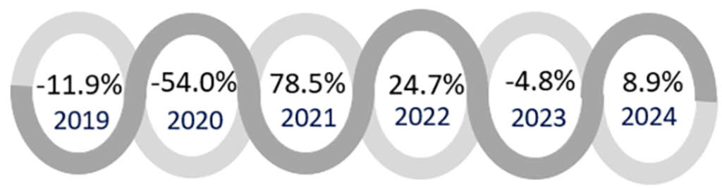 Source: HVS— Source: HVS