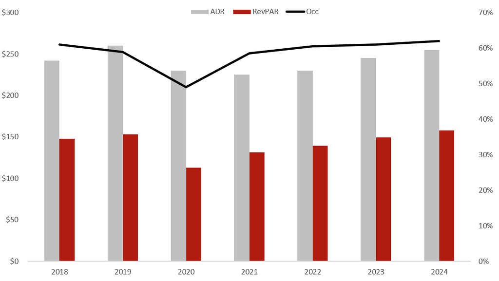 Source: HVS— Source: HVS