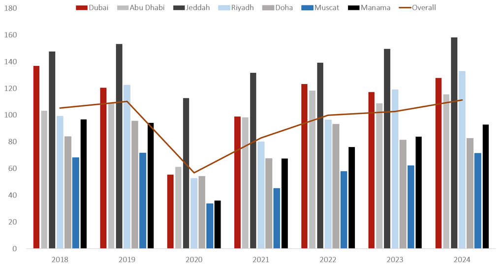 Source: HVS— Source: HVS