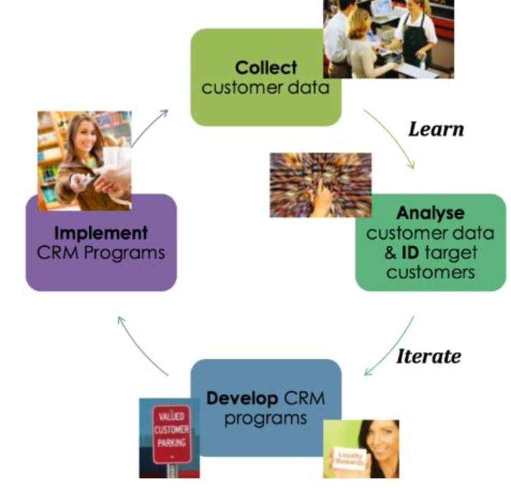 Source: Farazad Group Ltd.