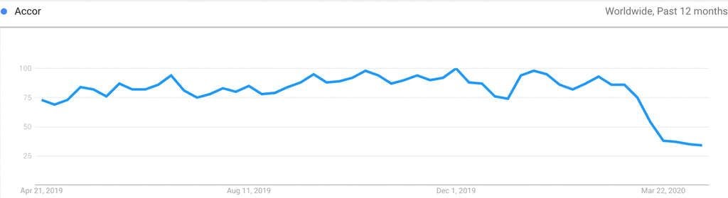 — Source: Global Asset Solutions