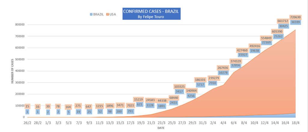 Source: Touro Insights & CO
