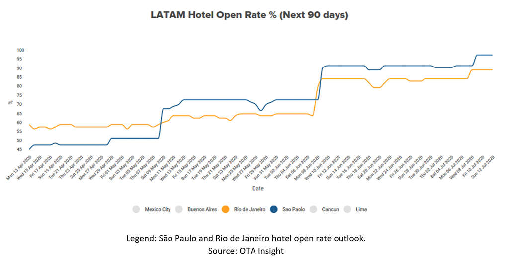 Source: Touro Insights & CO