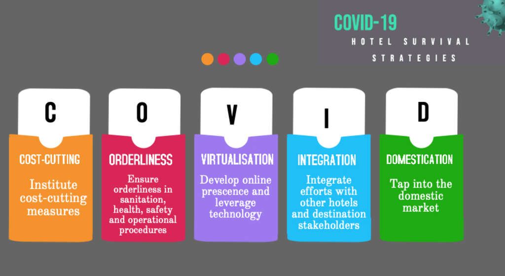 Source: University of Cape Coast