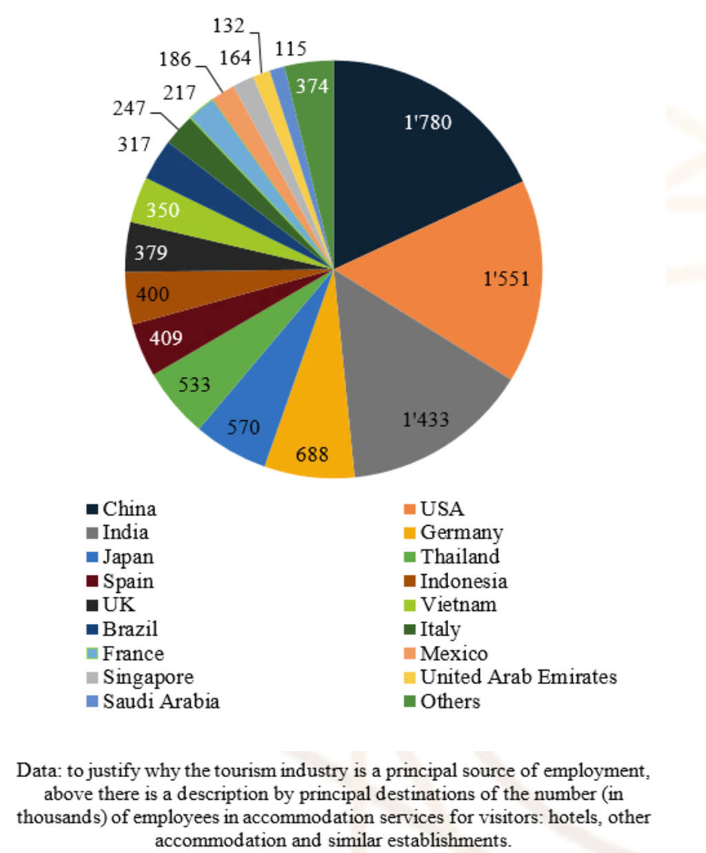 — Source: Global Asset Solutions