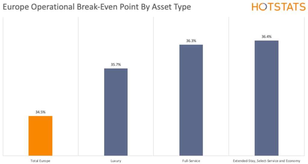 — Source: HotStats