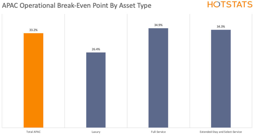 — Source: HotStats
