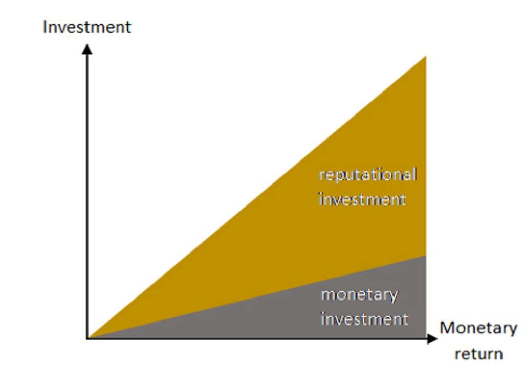 — Source: Global Asset Solutions