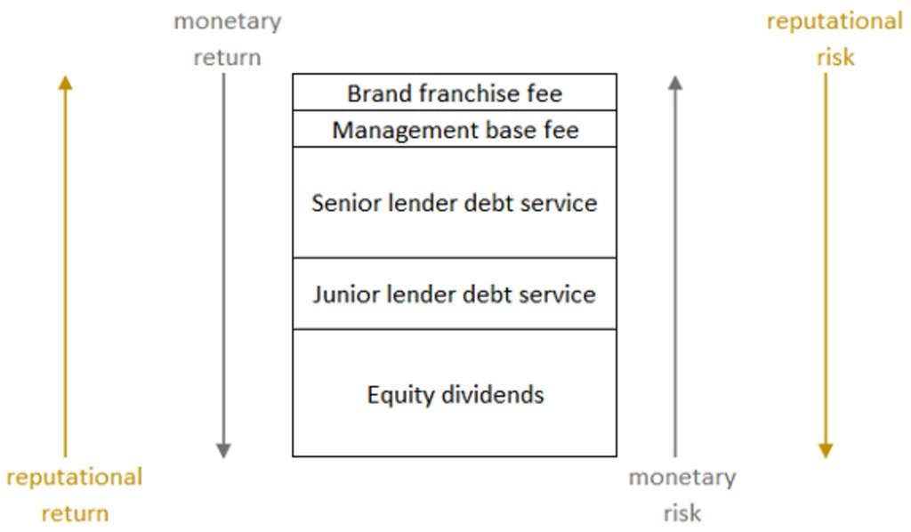 — Source: Global Asset Solutions