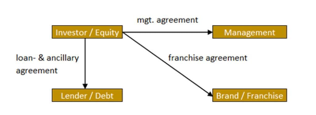 — Source: Global Asset Solutions