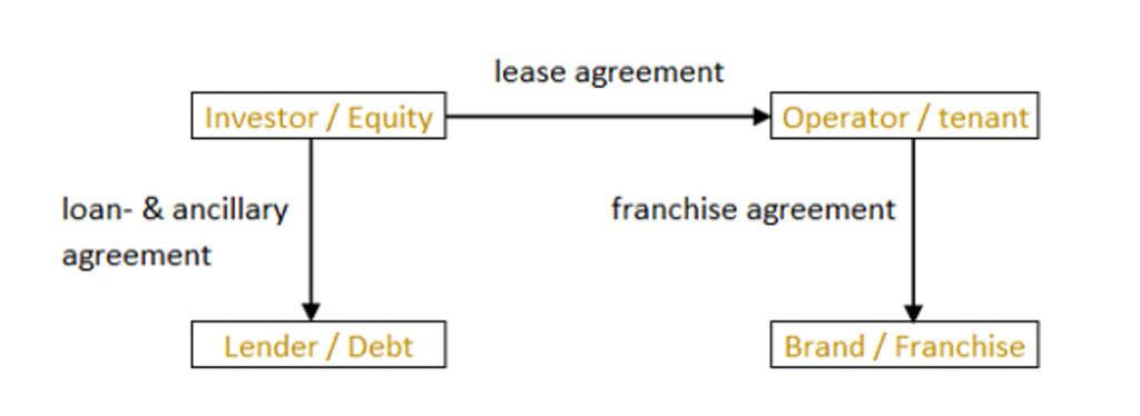 — Source: Global Asset Solutions