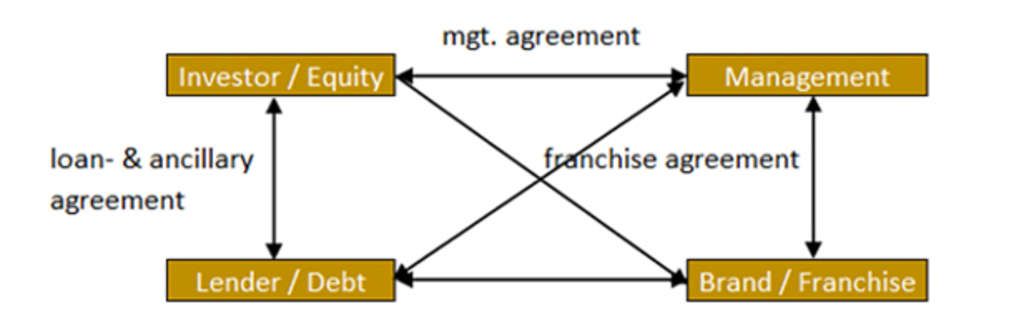 — Source: Global Asset Solutions