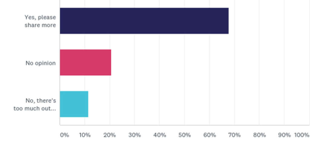 Survey Results: How Hotels Are Coping With COVID-19 — Source: Cendyn™