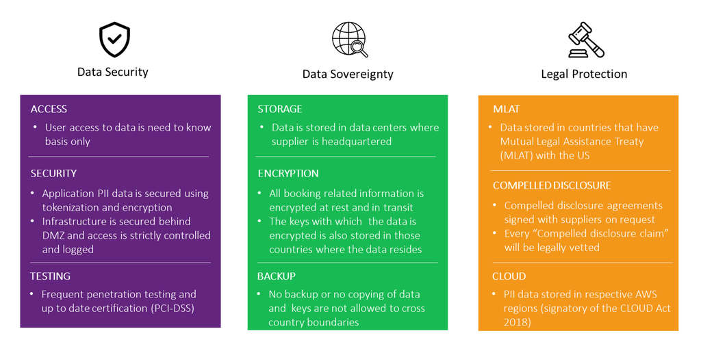 — Source: RateGain Technologies Limited
