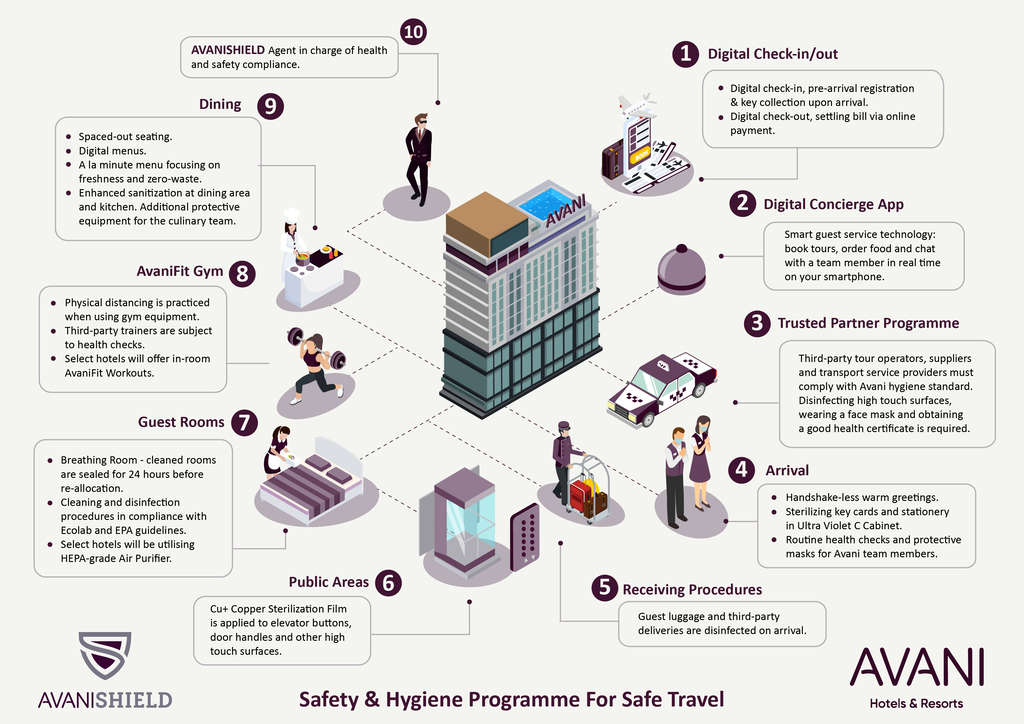 Looking Beyond Covid-19: Avani Hotels Rolls Out AvaniSHIELD Programme For Safe Travel— Source: Minor