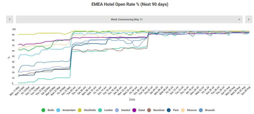 Source: OTA Insight— Photo by EHL Advisory Services
