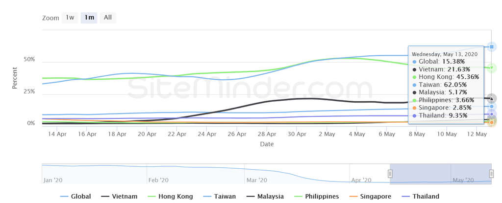 Source: Siteminder— Photo by EHL Advisory Services