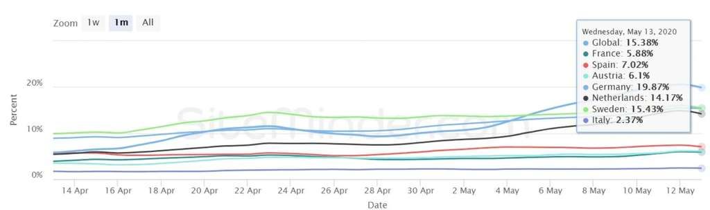 Source: Siteminder— Photo by EHL Advisory Services