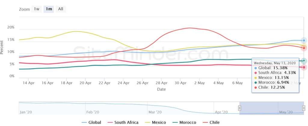 Source: Siteminder— Photo by EHL Advisory Services