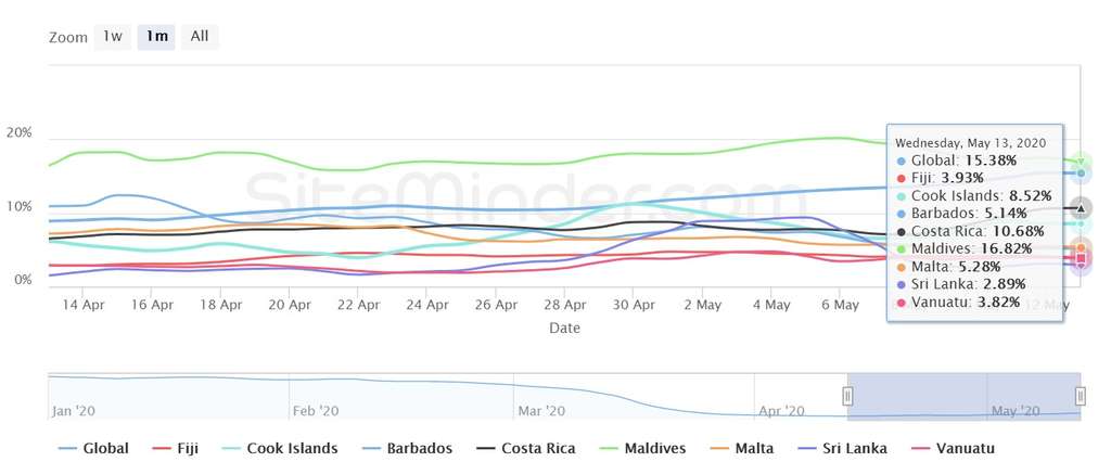 Source: Siteminder— Photo by EHL Advisory Services