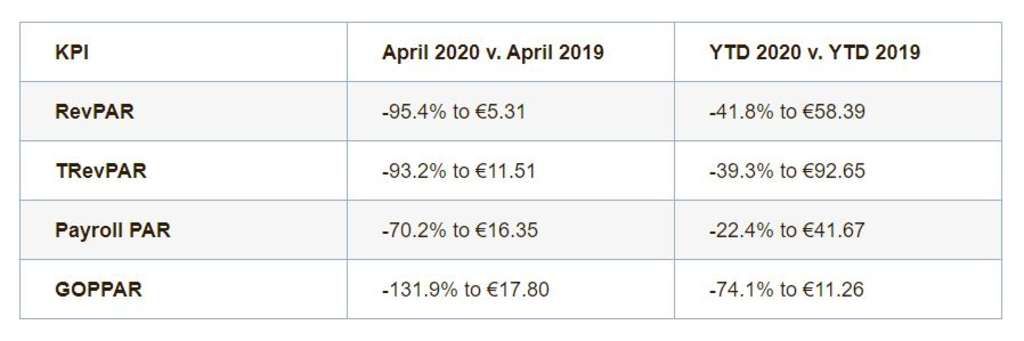 — Source: HotStats