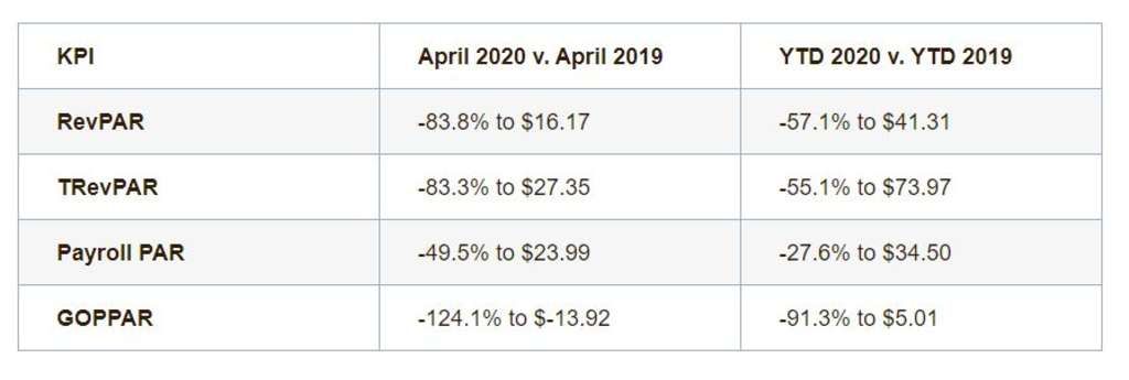 — Source: HotStats