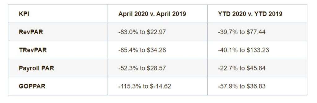 — Source: HotStats