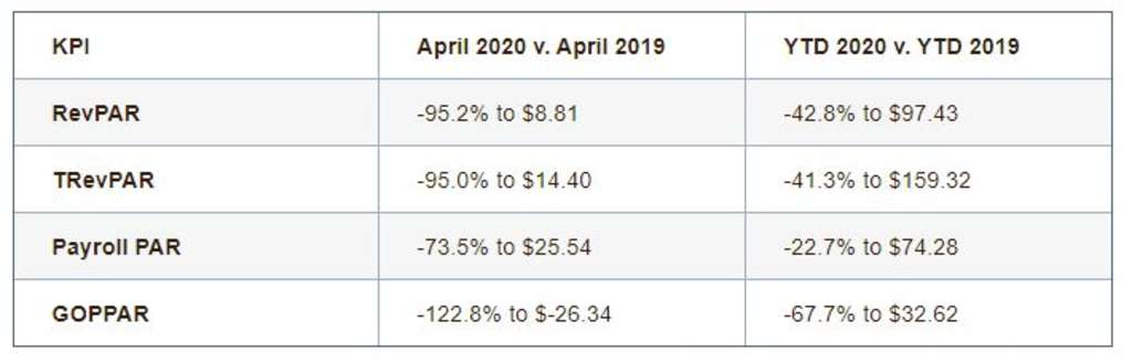— Source: HotStats Limited