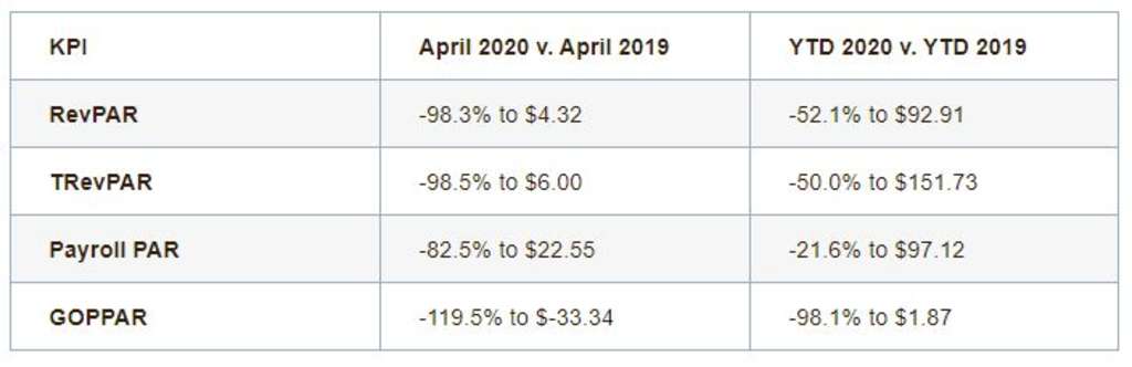 — Source: HotStats Limited