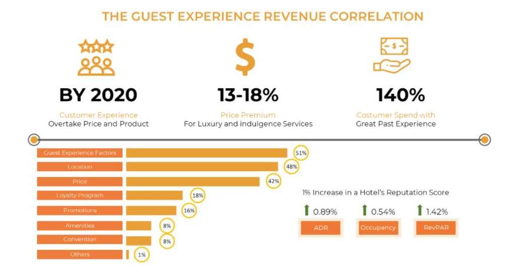 — Source: RateGain Technologies Limited