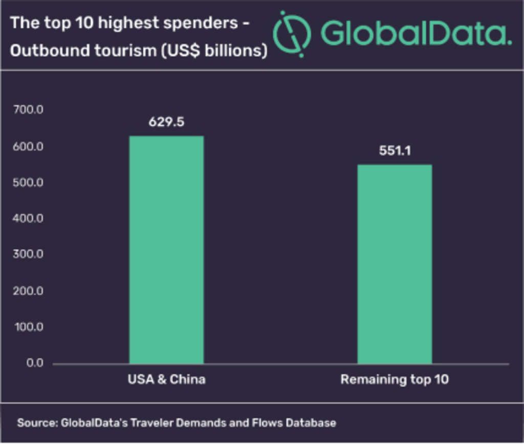 Political tensions between the US and China risk damaging ...