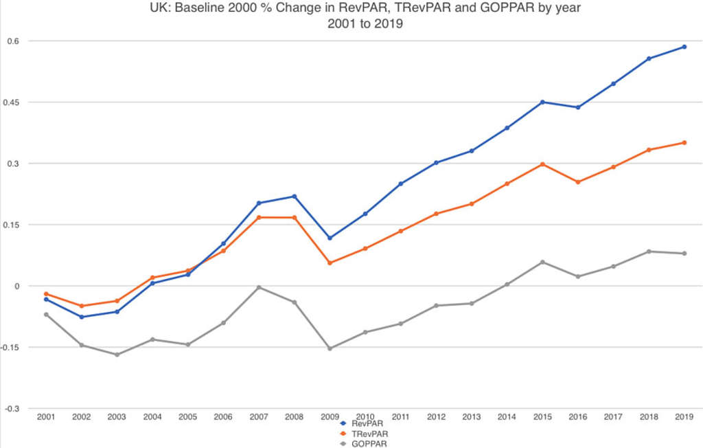 — Source: HotStats Limited