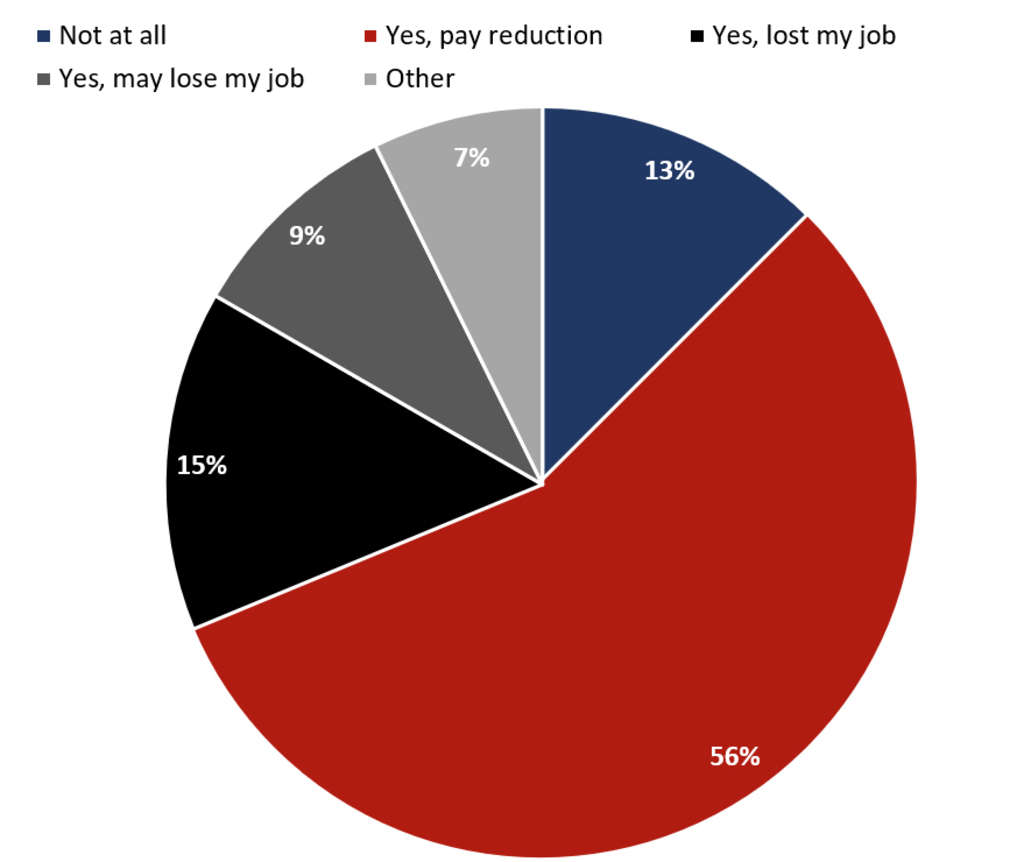 Source: HVS— Photo by HVS