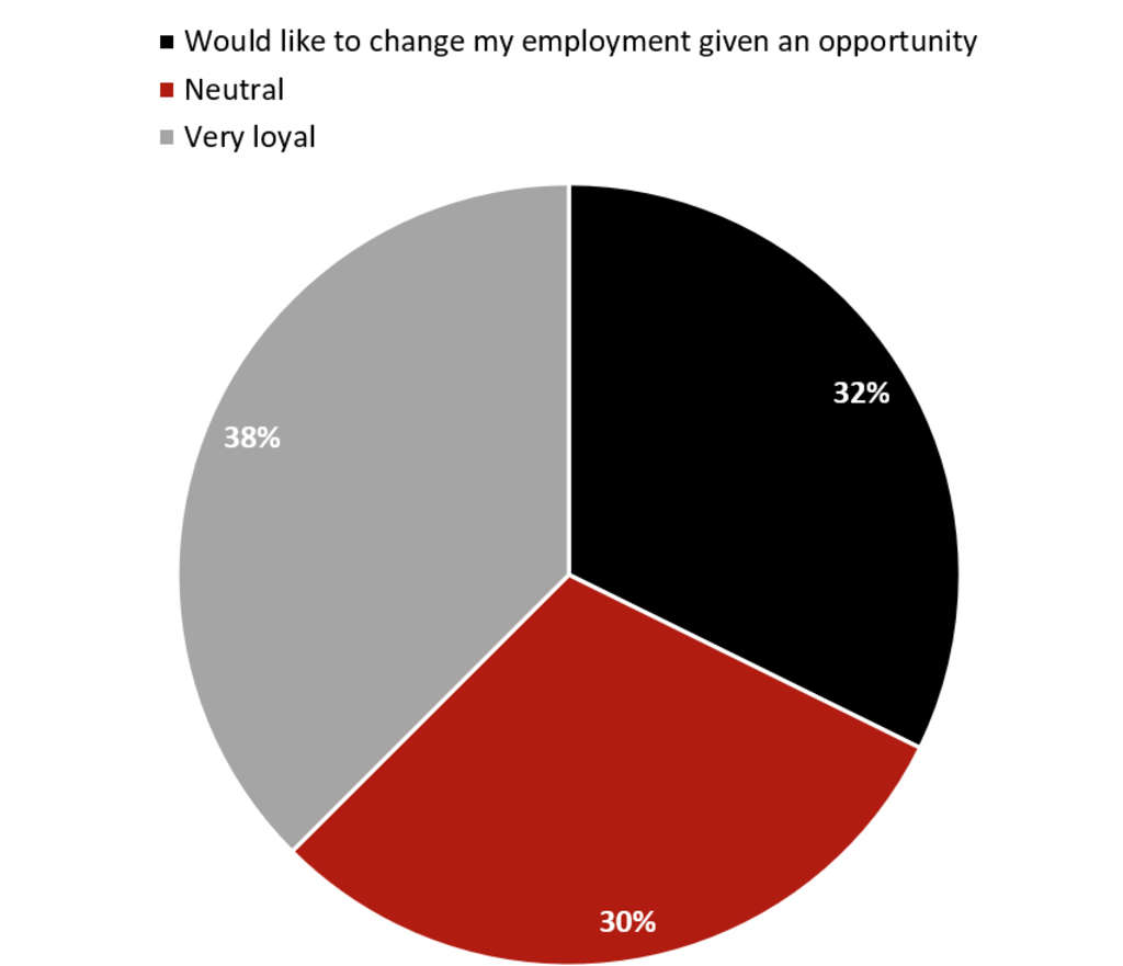 Source: HVS— Photo by HVS