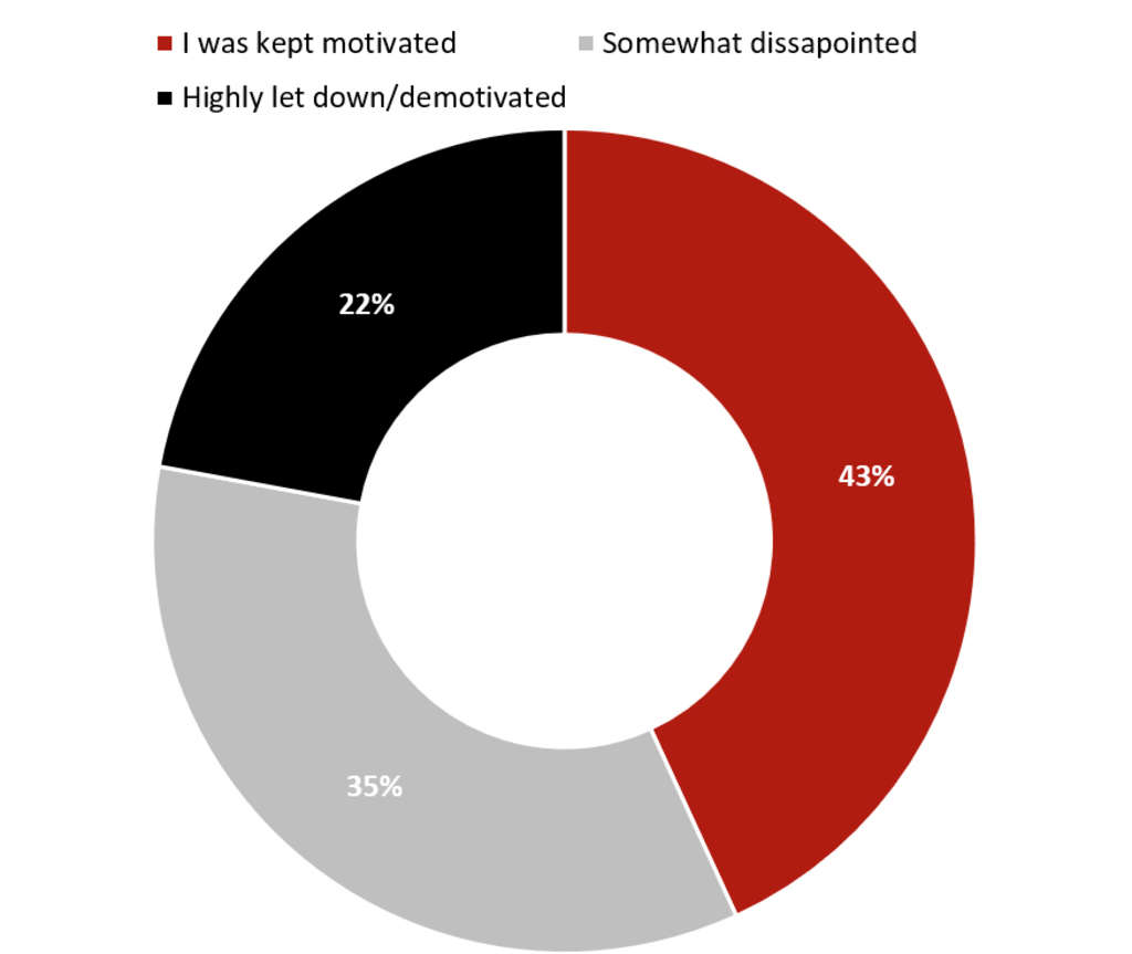 Source: HVS— Photo by HVS