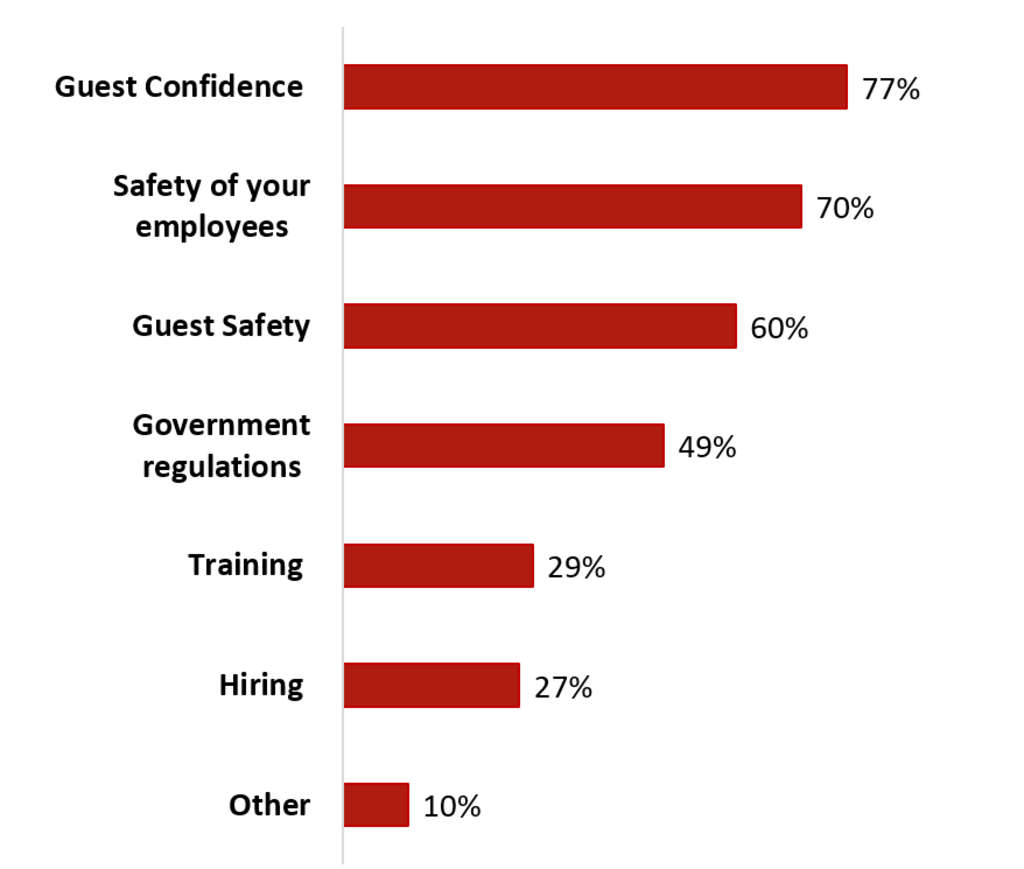 Source: HVS— Photo by HVS