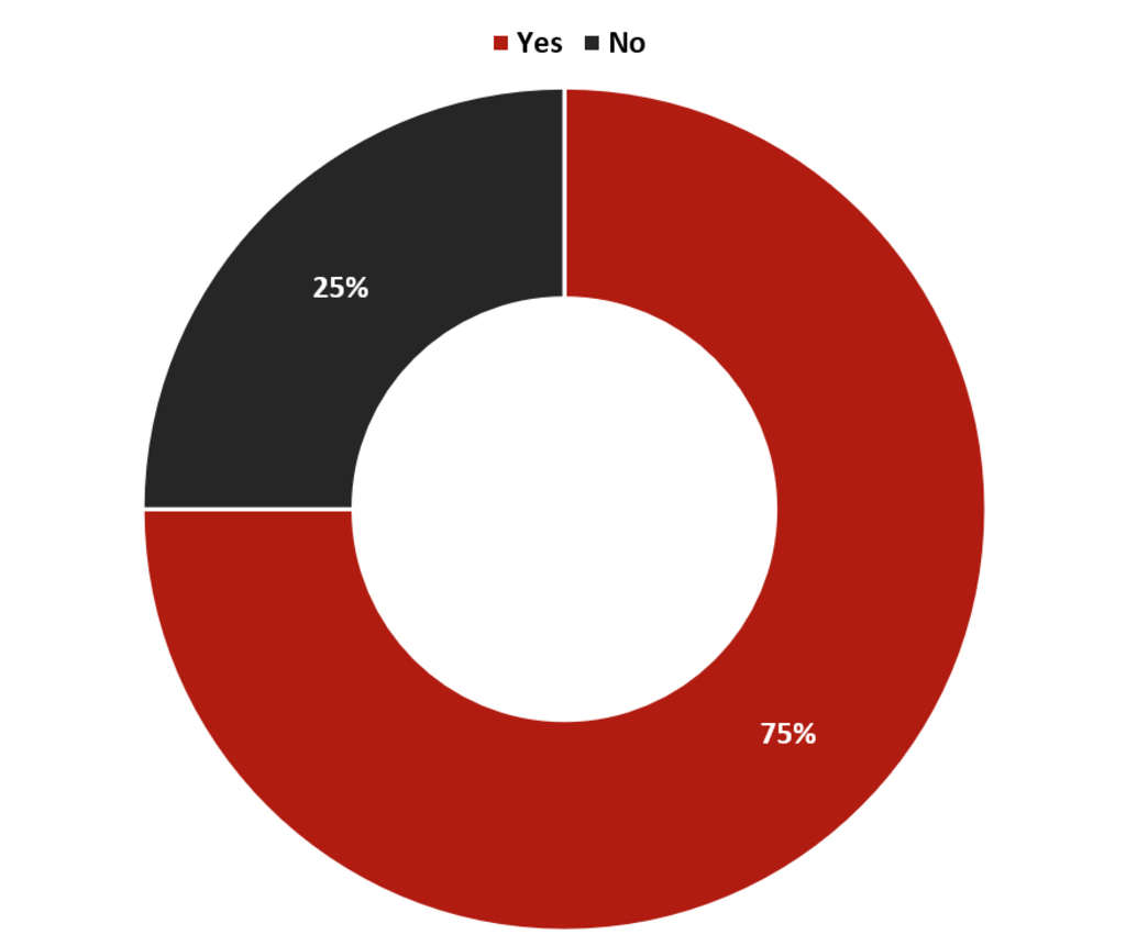 Source: HVS— Photo by HVS