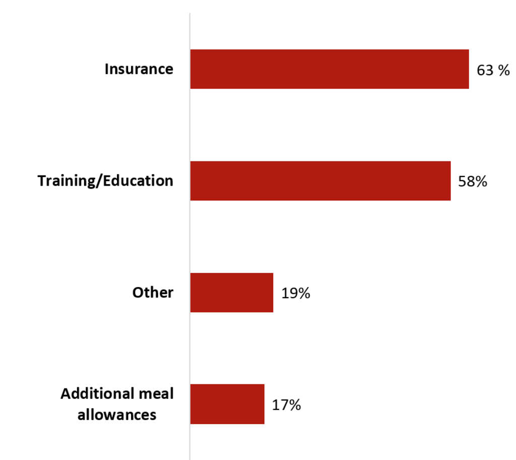 Source: HVS— Photo by HVS