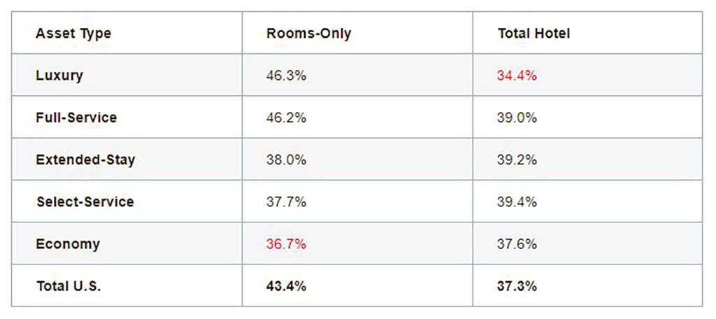 — Source: HotStats Limited