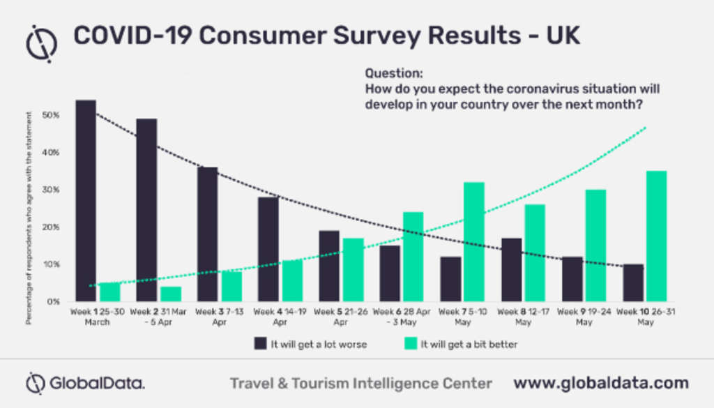 — Source: GlobalData Plc