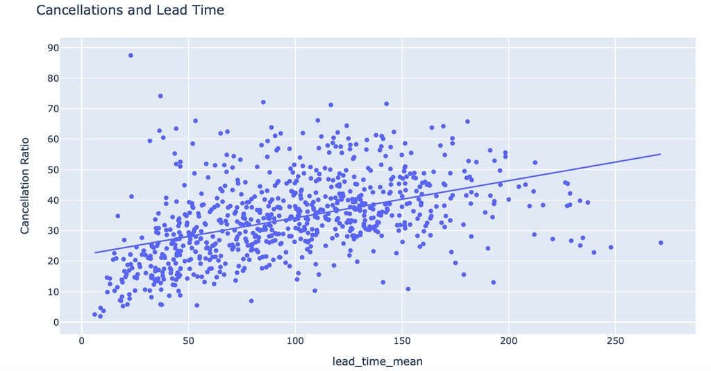 Predicting Hotel Booking Cancellations Using Machine Learning - Step by ...
