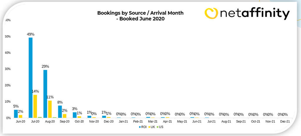 Source: Net Affinity