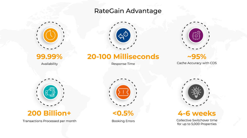 — Source: RateGain Technologies Limited