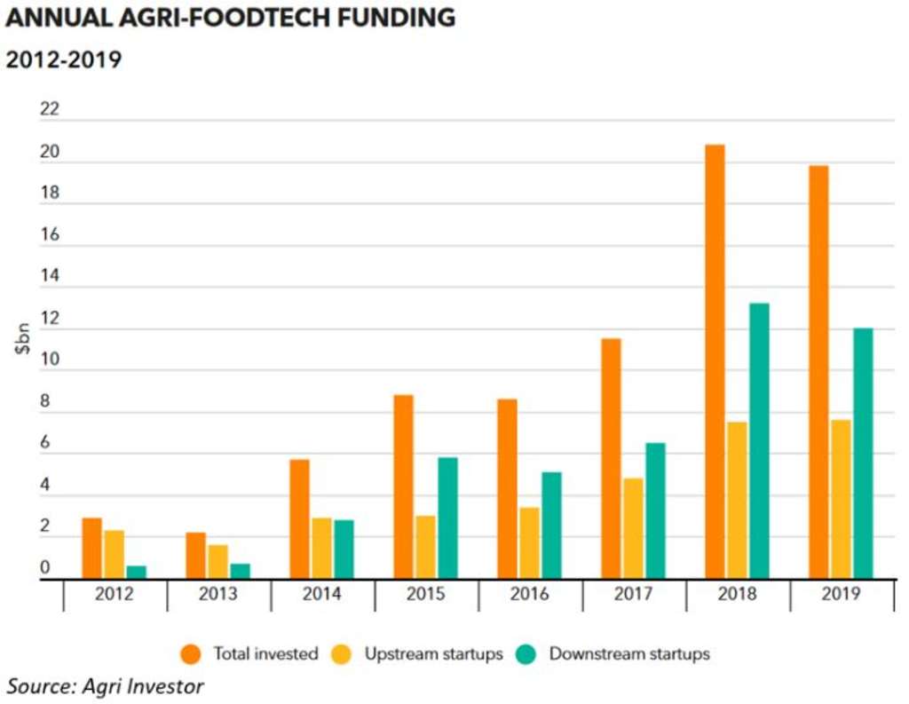 Serving up the future: Technology in F&B — Source: EHL