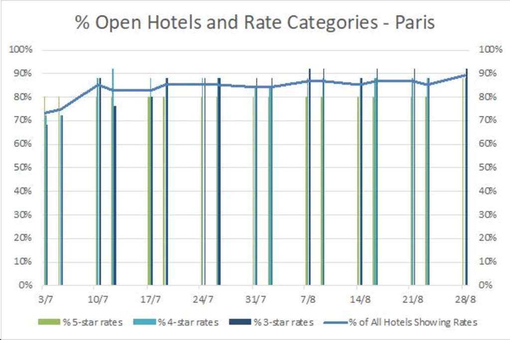 — Source: Global Asset Solutions