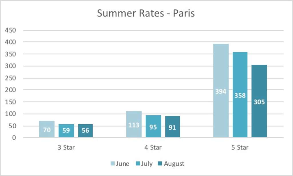 — Source: Global Asset Solutions