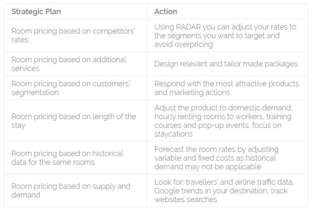 — Source: Global Asset Solutions