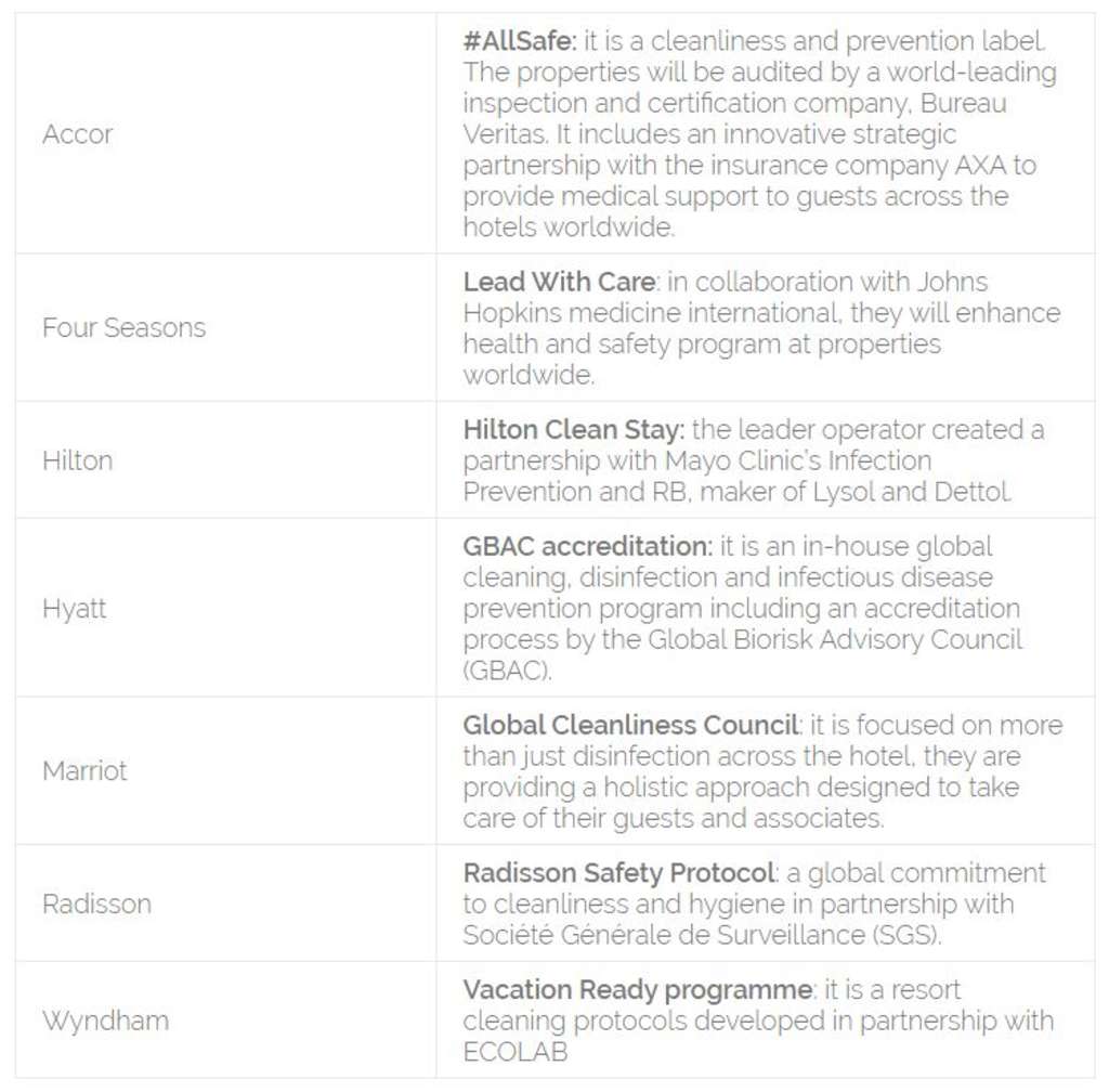 — Source: Global Asset Solutions